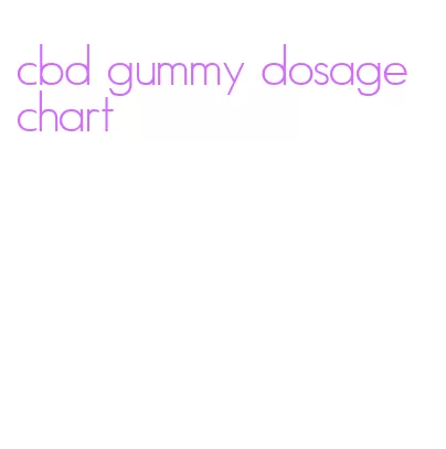 cbd gummy dosage chart