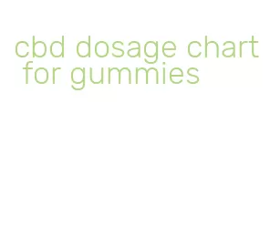 cbd dosage chart for gummies