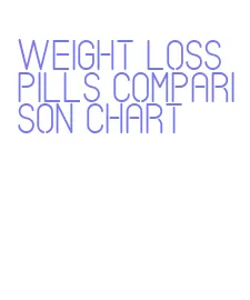 weight loss pills comparison chart
