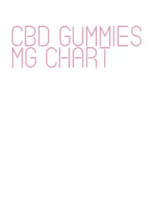 cbd gummies mg chart